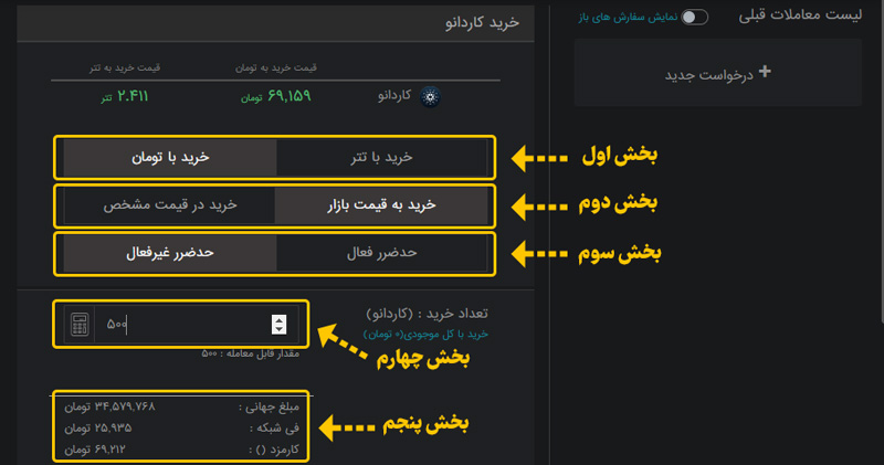 خرید ارزدیجیتال در صرافی ابان تتر