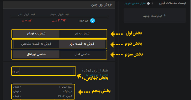آموزش فروش ارز در صرافی آبان تتر