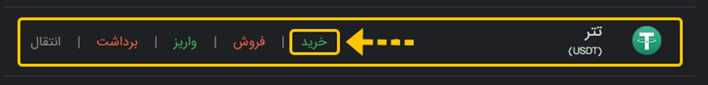 آموزی خرید و فروش آبان تتر