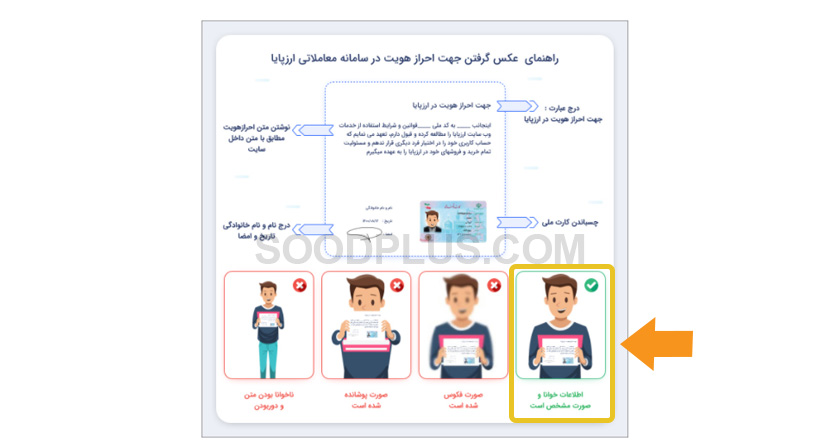 آموزش احراز هویت در صرافی ارزپایا