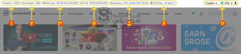 نوار اطلاعاتی بالای کوین مارکت کپ