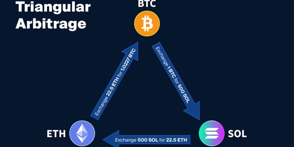 آموزش آربیتراژ ارز دیجیتال