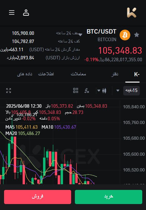 فیوچرز در صفحه موبایل صرافی ارز دیجیتال kcex