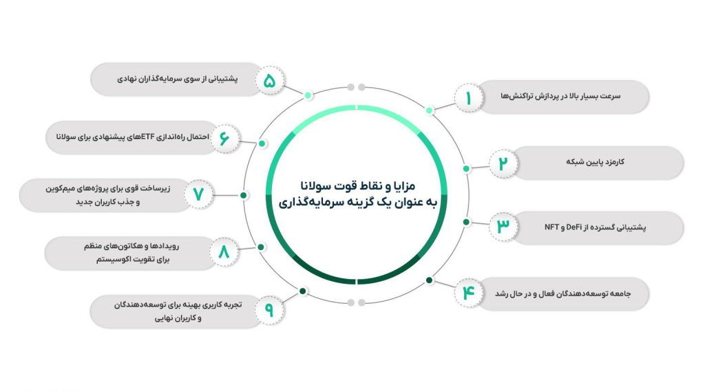 ارز-سولانا-بخریم-یا-نه