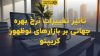 تصویر شاخص تأثیر تغییرات نرخ بهره جهانی بر بازارهای نوظهور کریپتو