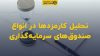 تصویر شاخص تحلیل کارمزدها در انواع صندوق‌های سرمایه‌گذاری