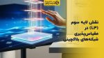 تصویر شاخص نقش لایه سوم (L3) در مقیاسپذیری شبکههای بلاکچینی